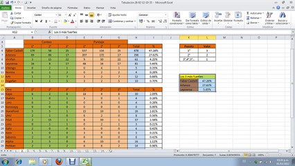 Como tabular la encuesta