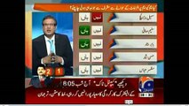 Should Pervez Musharraf Answerable Over Allegations On MQM: Watch Hassan Nisar & Sohail Warraich Reply