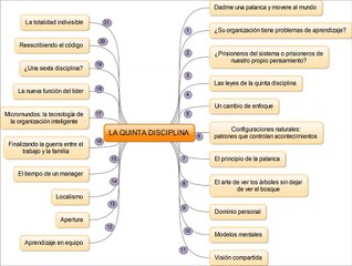 MAPA MENTAL DE LA "QUINTA DISCIPLINA" DE PETER SENGE
