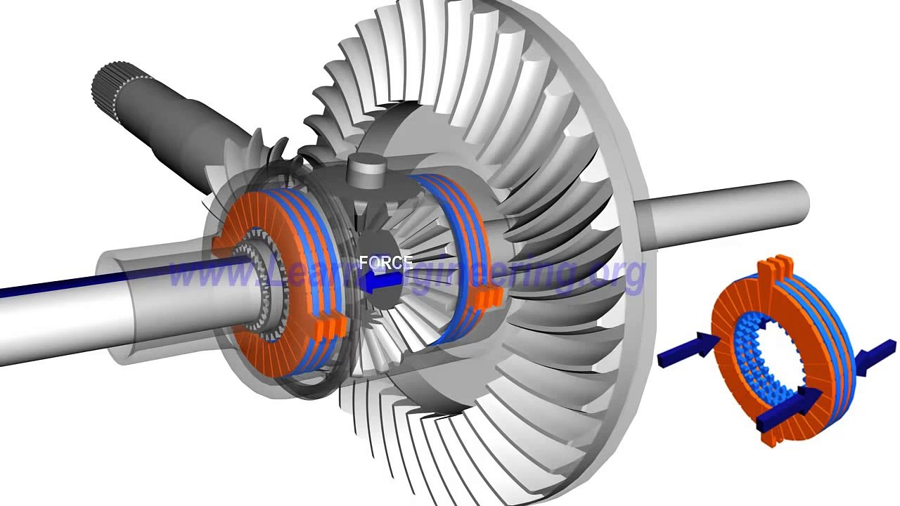 Difransiyel Nasıl Çalışır?