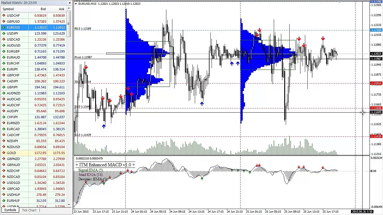 How Do You Trade During The Greek Currency Crisis Without Getting Burned