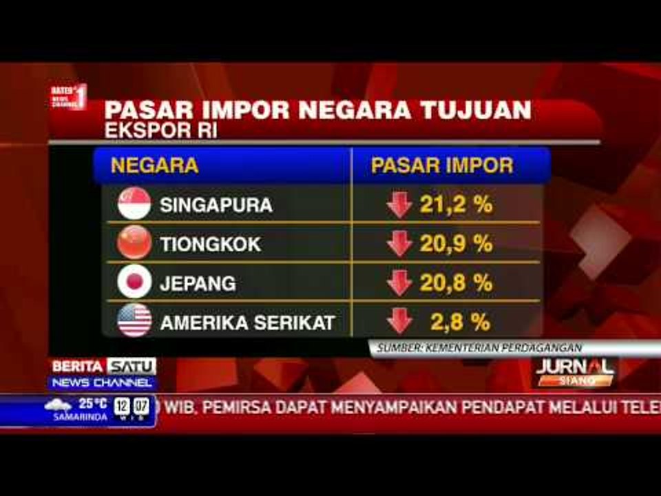 Kemendag Kembangkan Pasar Ekspor di Negara-negara Timur Tengah