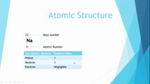 Atomic Structure (GCSE Chemistry Revision)