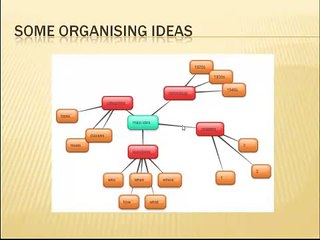 how to mind map - study skills