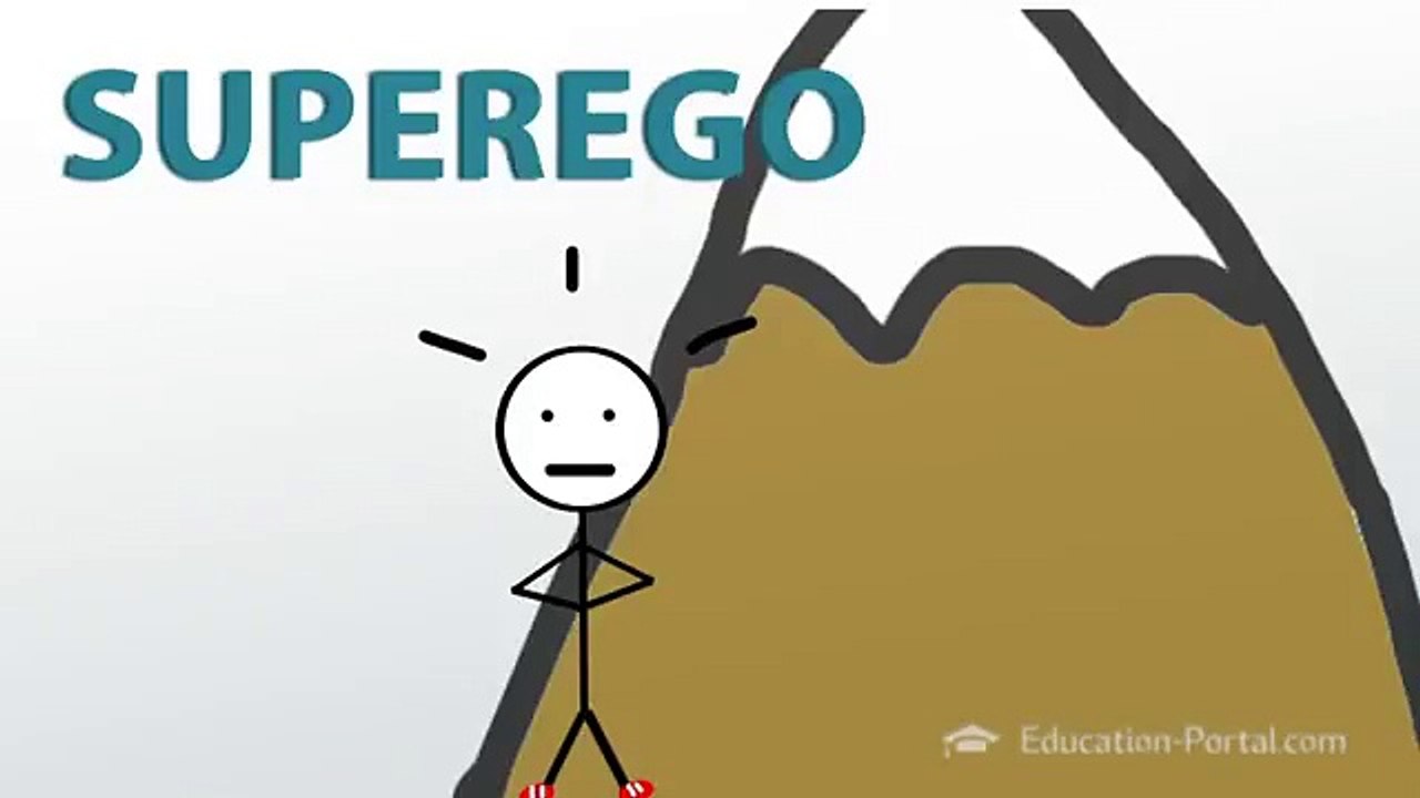 Sigmund Freud'un ego, süperego ve id kuramı