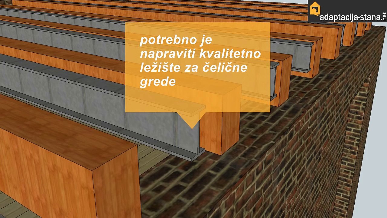 Sanacija poda u starim zgradama by adaptacija stana -net