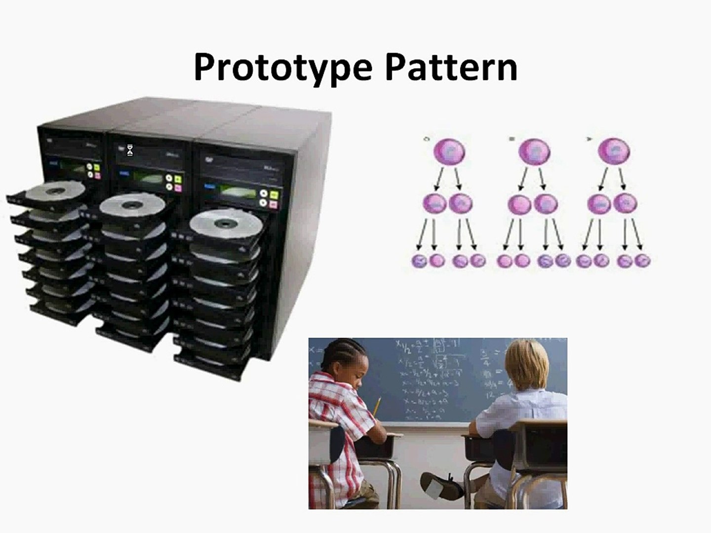 design pattern- Prototype - tamil tutorials series