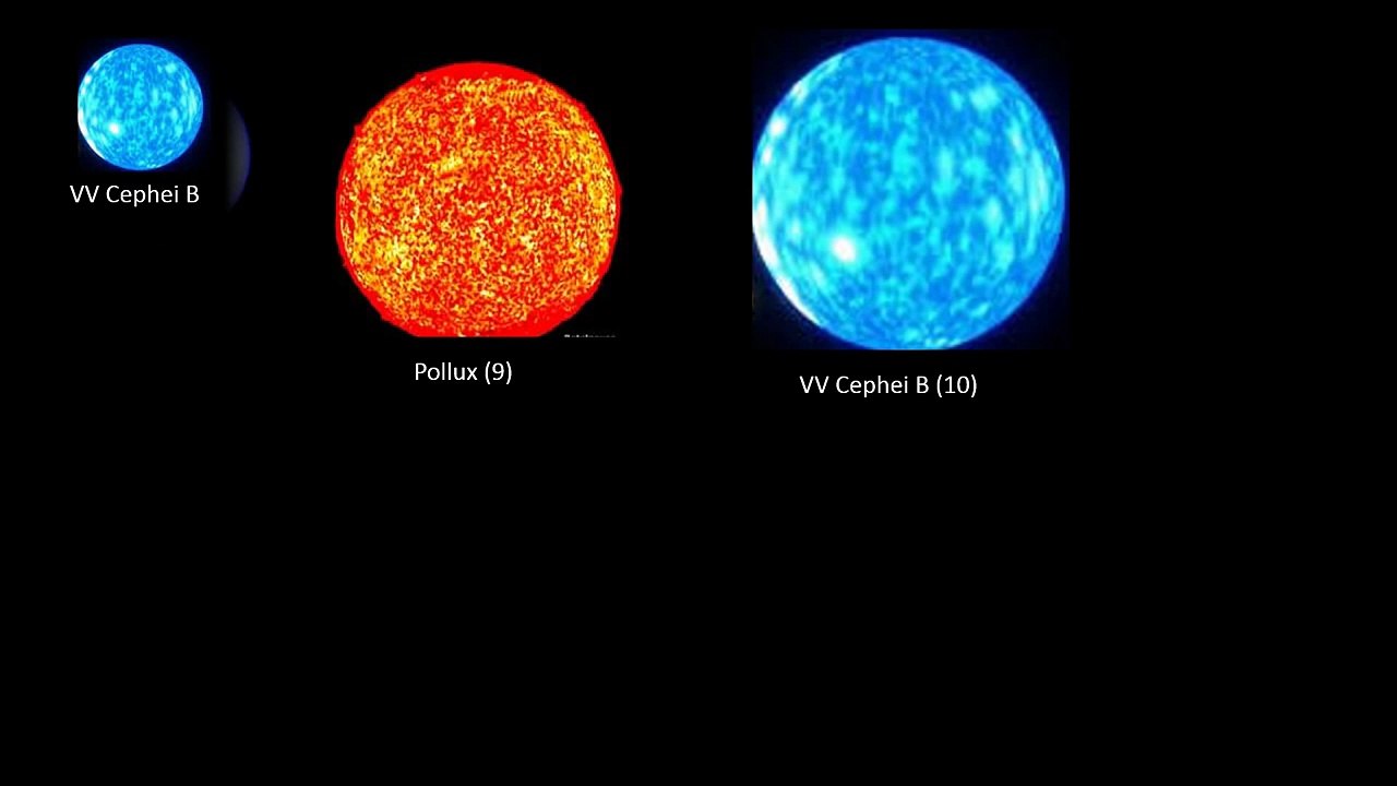 The Size of the Universe Updated 2015