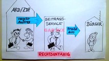 ARD ZDF Beitragsservice (GEZ) - DIE VOLLSTRECKUNG