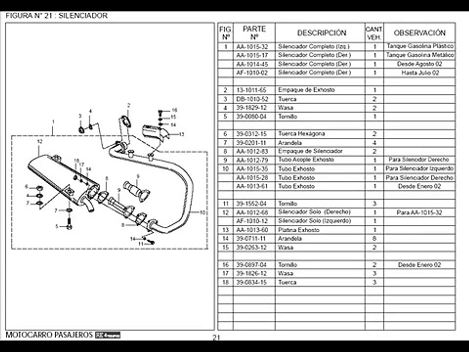 MECANICA DE MOTOS  TORITO BAJAJ