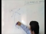 AS Level Chemistry Revision: Electrophilic Addition