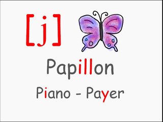 Curso de frances gratis. Los Sonidos del Frances