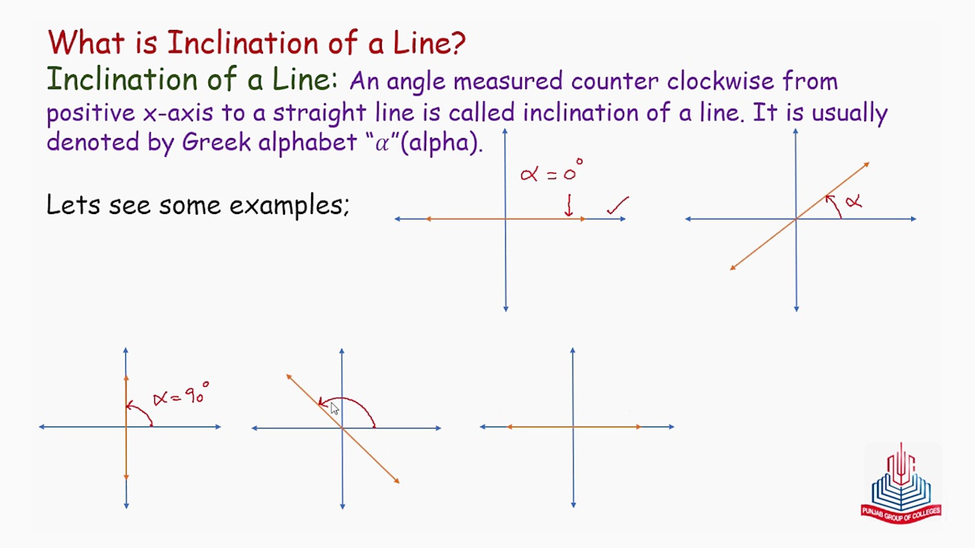 What is Inclination of a line? - video Dailymotion