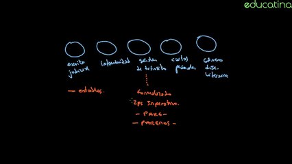 Géneros discursivos - Lengua - Educatina
