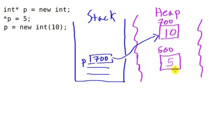 Pointers and Dynamic Memory in C++ (Memory Management)