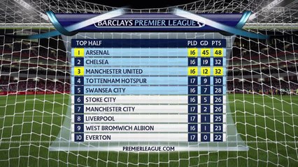 Arsenal vs Manchester United 1st Half Fifa 15