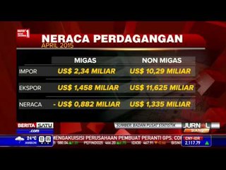 Neraca Perdagangan Indonesia Surplus