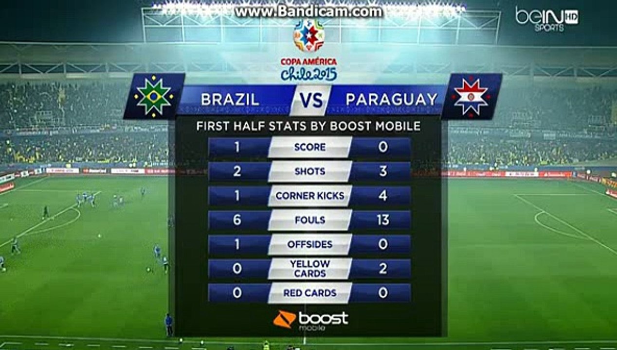Brazil - Mexico first half stats