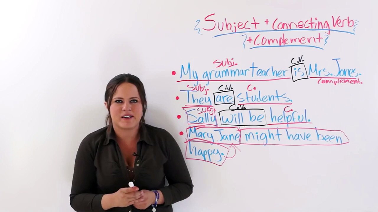 English Sentence Formation: Subject - Connecting Verb - Complement