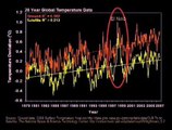 The Reality of Temperatures Over the Past Century - from 'Global Warming or Global Governance?'