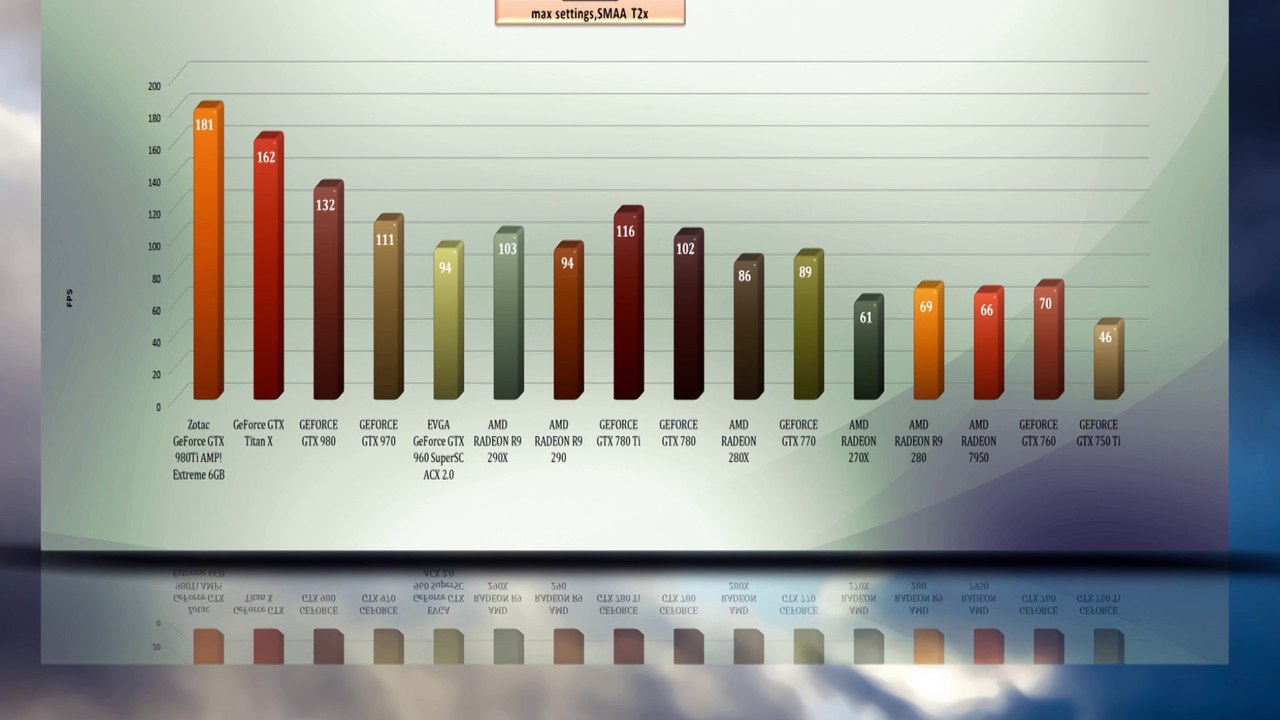 ZOTAC GeForce GTX 980 Ti AMP Extreme - VIDEO BENCHMARKS / GAME TESTS REVIEW / 4K,1080p,1440p