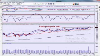 Fasten Your Seat Belts | Technical Analysis of Stock Market