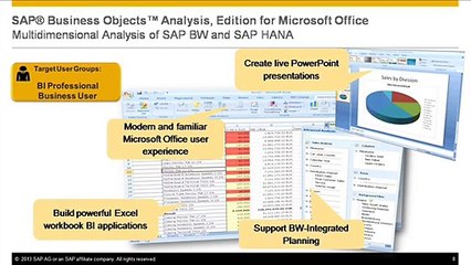 SAP HANA Online Training |Free Demos for Beginners|Online Tutorial-low price