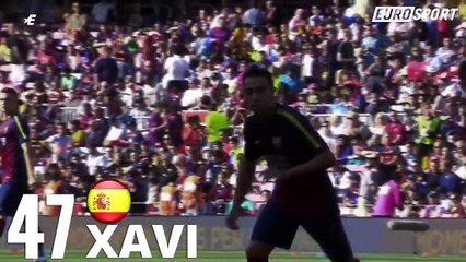 احسن 50 لاعب بالعالم - من 41-50