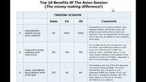 Forex Trading Strategies That Work- Top 10 Trading Benefits Of The Asian Session