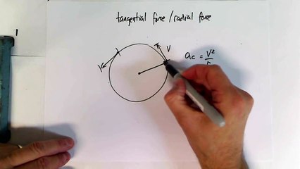 tangential force / radial force