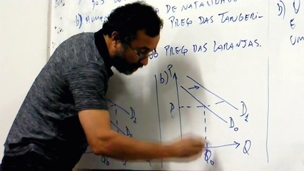 Aula de Economia - Curva de Demanda