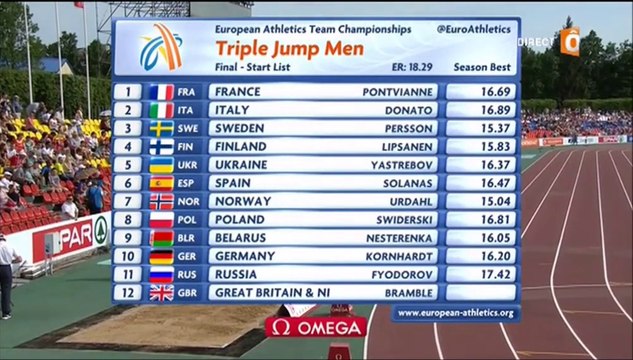 28 et 29. ChE athlé par équipes 2015, J2, triple saut H et 1500m F