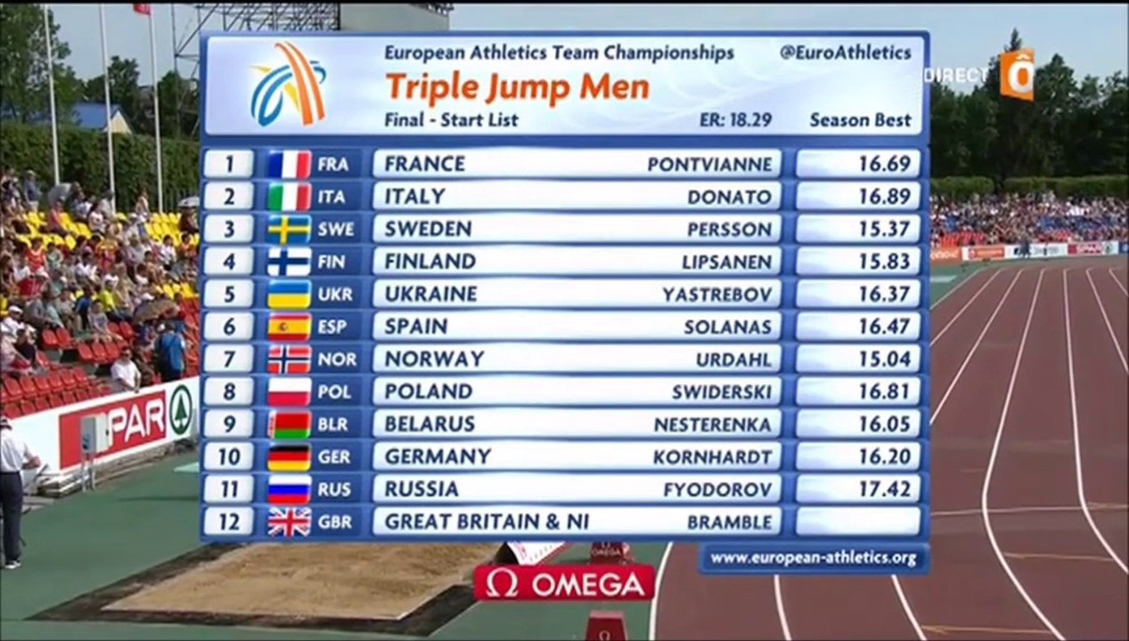 28 et 29. ChE athlé par équipes 2015, J2, triple saut H et 1500m F