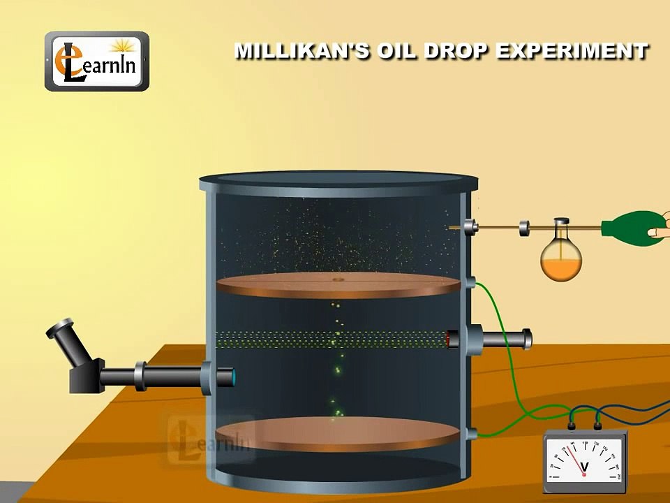 Millikan's oil drop experiment to determine charge of an electron ...