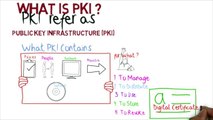 pki fundamentals,public key infrastructure animation