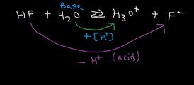 Organic Chemistry Acids & Bases P26 - Brownsted Lowry Definition - How To Identify The Acid & Bases