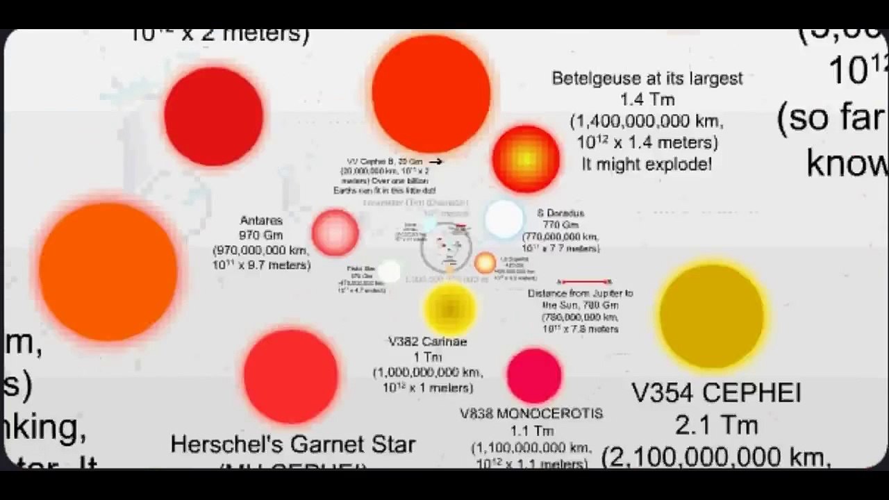 The Scale Of The Universe.mp4