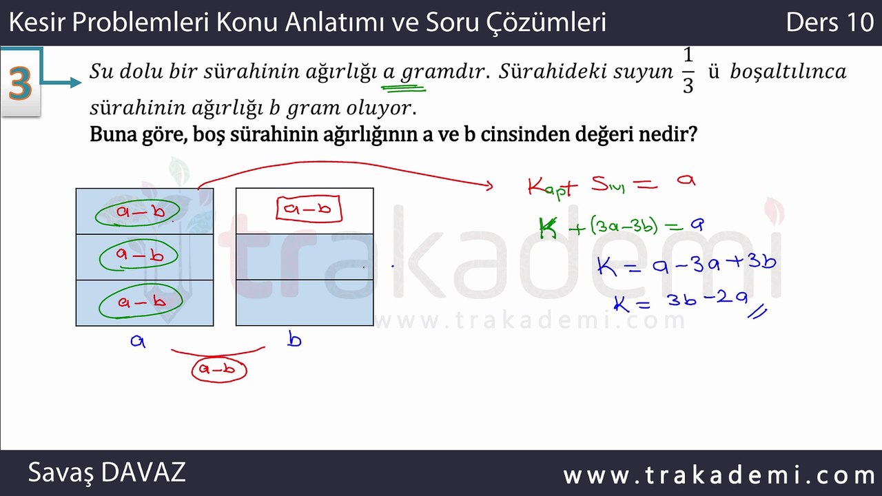 Kesir Problemleri Konu Anlatımı