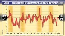 Trifecta - Global Hoax: Report Concludes that Global Warming Ended Sixteen Years Ago