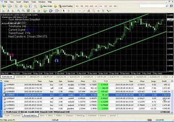 Alman Forex Sinyalleri ile 3 günde 12.861$ Net Kazanç