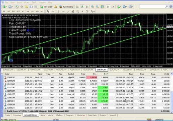 Alman Forex Sinyalleri ile 3 Günde 6.757$ Net Kazanç!!