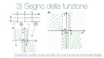 Studio di una funzione razionale fratta - esercizio 1