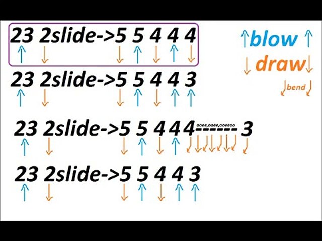 Baker Street Harmonica Riff Tabs Video Dailymotion