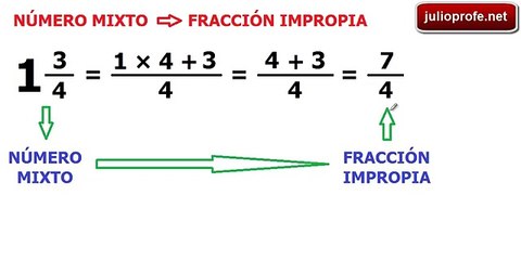 De número mixto a fracción impropia