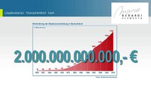 Die Entwicklung der weltweiten Staatsverschuldung und deren Auswirkung auf Ihr Vermögen