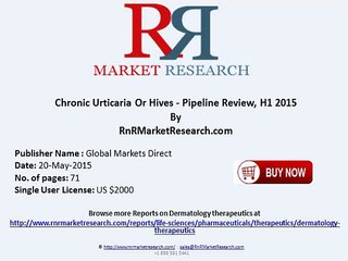Chronic Urticaria Or Hives Pipeline Review H1 2015