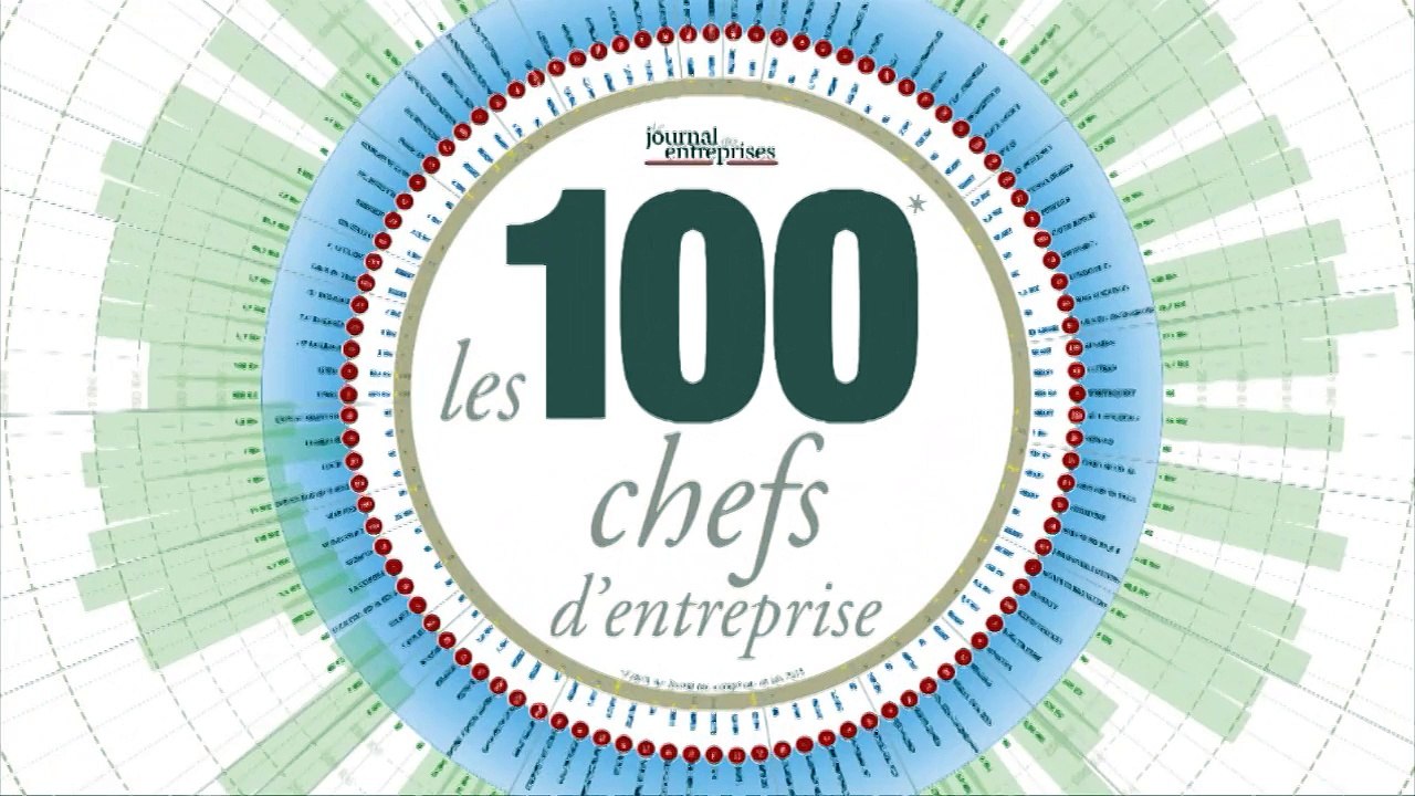 Régions. Les 100 patrons d'avenirs