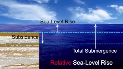 Melting of Glaciers and Ice Sheets Sea level rise