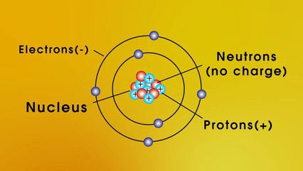 Introduction to Radioactivity in Physics
