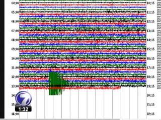 Fuerte sismo estremece gran parte del país